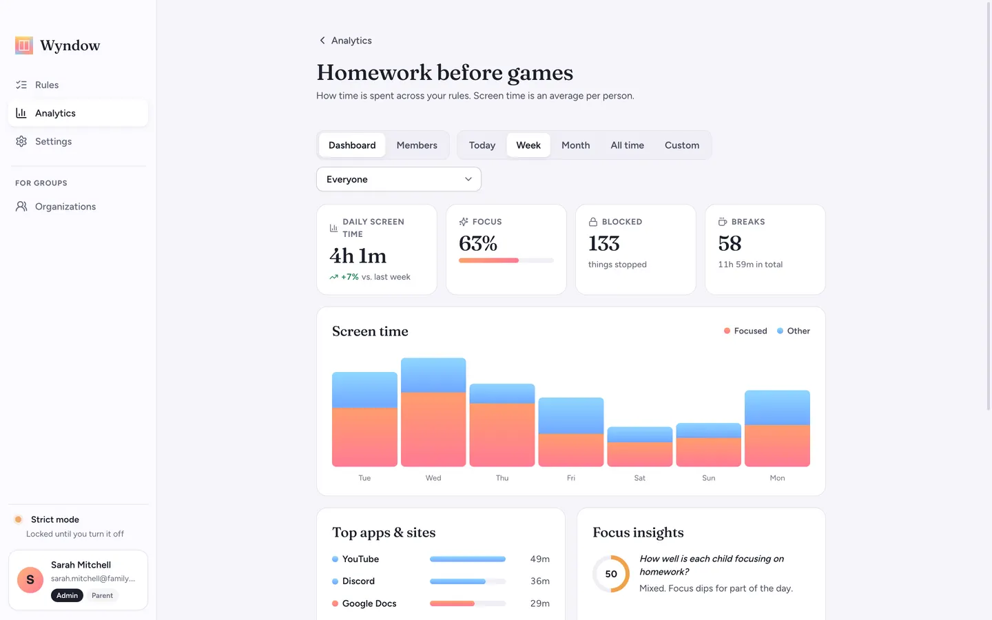 Analytics for a rule showing screen time, focus and blocks